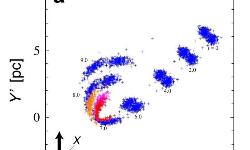 Signs of second largest black hole in the Milky Way: Possible missing link in black hole evolution